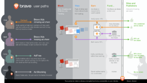 brave infographic